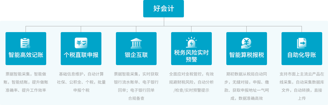 公司做賬一定要用系統(tǒng)么