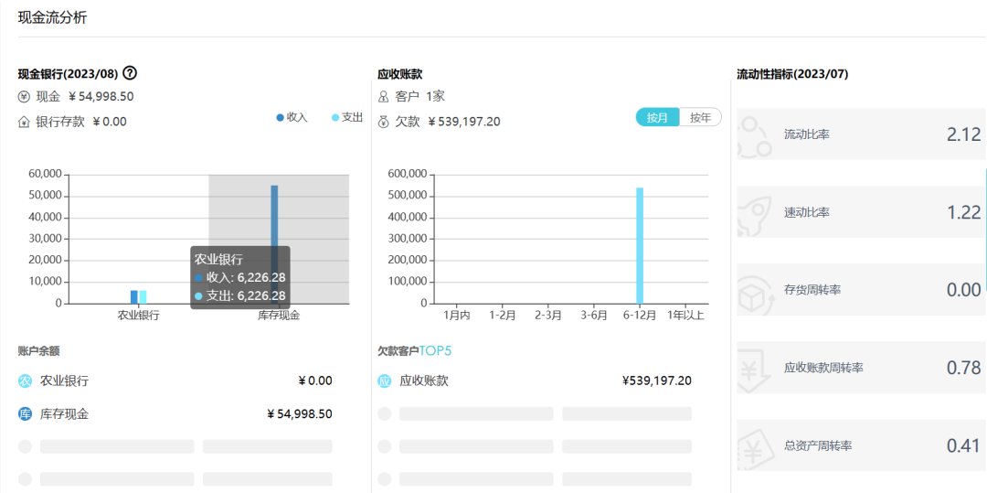 完善的財(cái)務(wù)管理功能.png